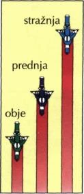 Kočenje motocikla