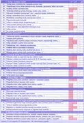 Ispitni list za upravljanje vozilom na javnoj cesti – 3. stranica